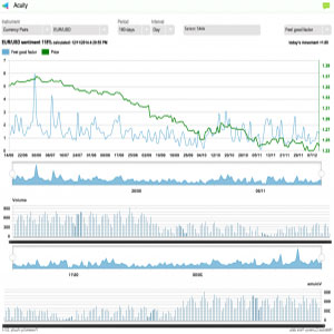 Charting-widget-300x200
